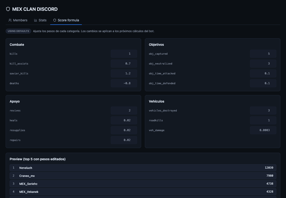Vista de la fórmula de score con los pesos de cada categoría y un preview del top 5.