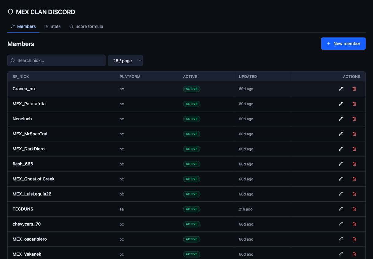 Roster de miembros del clan con búsqueda por nick, estado activo, plataforma y paginación.